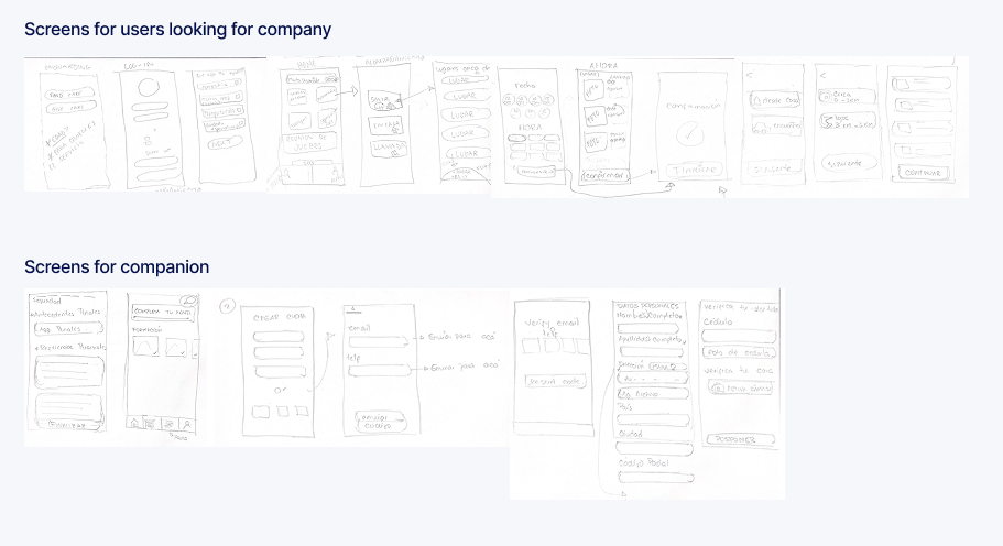 Wireframes low fidelity for Nuno